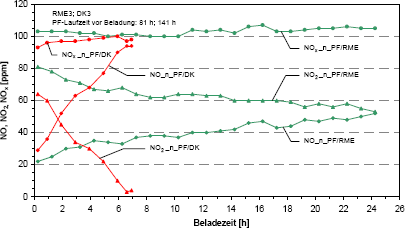 << Letze Seite Inhltsverzeichnis�N�chste Seite>> 