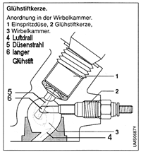 Wirbelkammer Motor